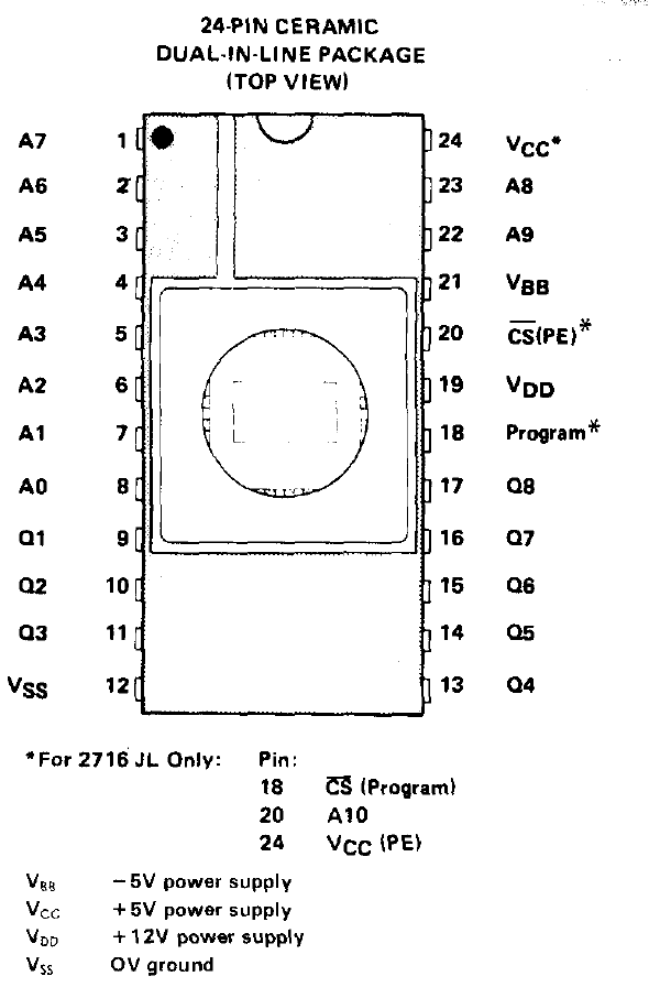 Common Eprom Pinouts - vrogue.co